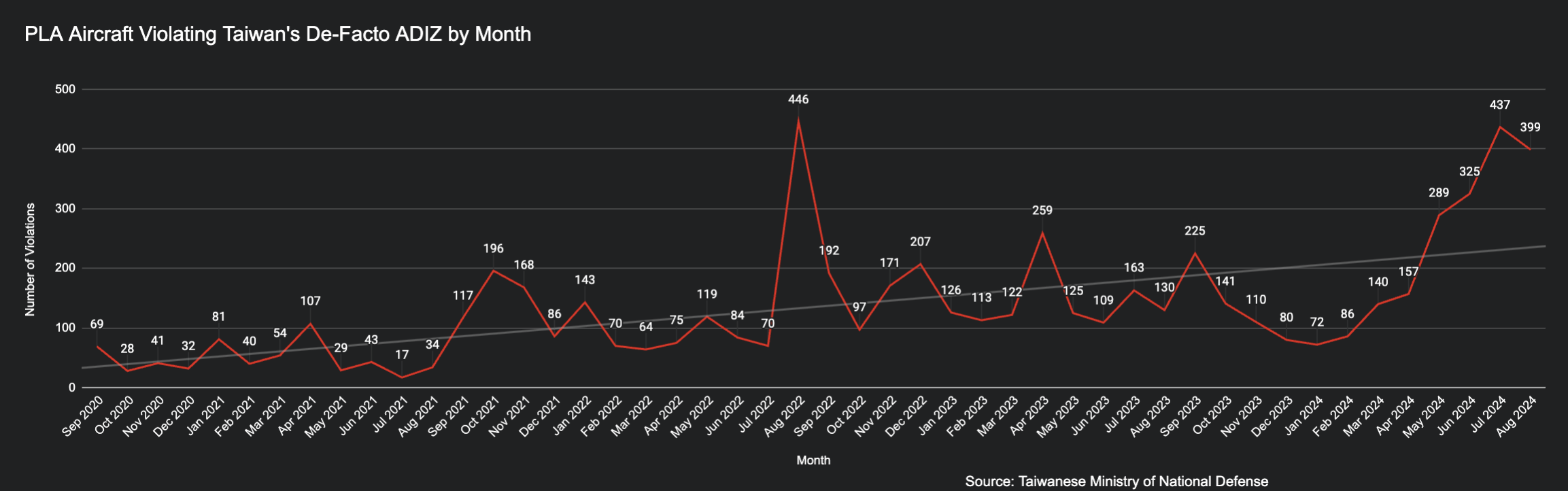 Graph: PLATracker